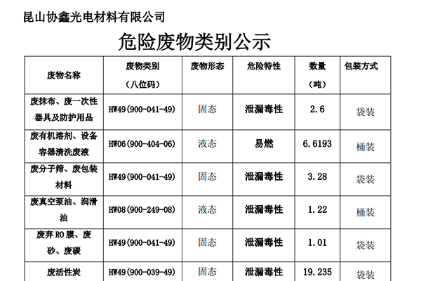 昆山HB火博|主页光电材料有限公司危险废物类别公示
